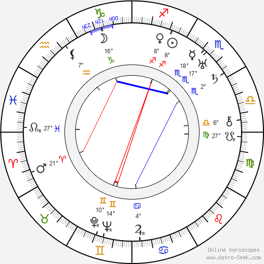 Donald Ogden Stewart birth chart, biography, wikipedia 2024, 2025
