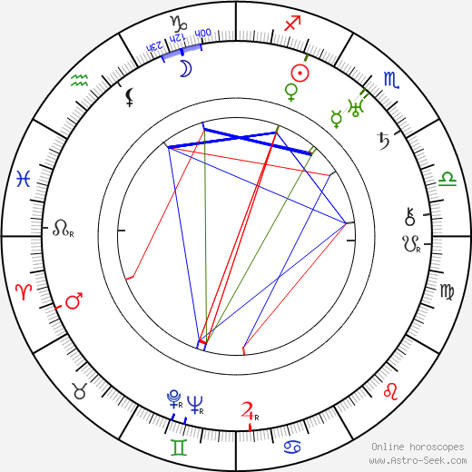 Donald Ogden Stewart birth chart, Donald Ogden Stewart astro natal horoscope, astrology