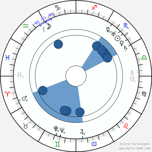 František Šlégr wikipedia, horoscope, astrology, instagram