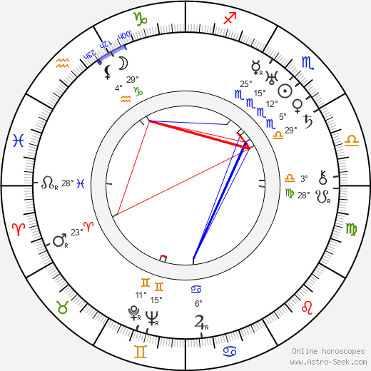 František Šlégr birth chart, biography, wikipedia 2023, 2024