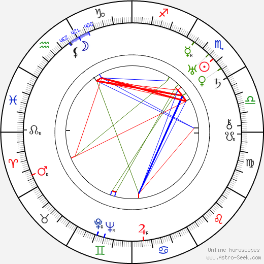 František Šlégr birth chart, František Šlégr astro natal horoscope, astrology