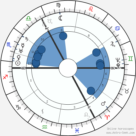 Friedrich Hossbach wikipedia, horoscope, astrology, instagram