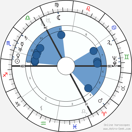 Friedrich Hossbach wikipedia, biography, birth chart, instagram Friedrich Hossbach wikipedia, horoscope, astrology, instagram