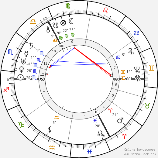 Friedrich Hossbach birth chart, biography, wikipedia 2024, 2025