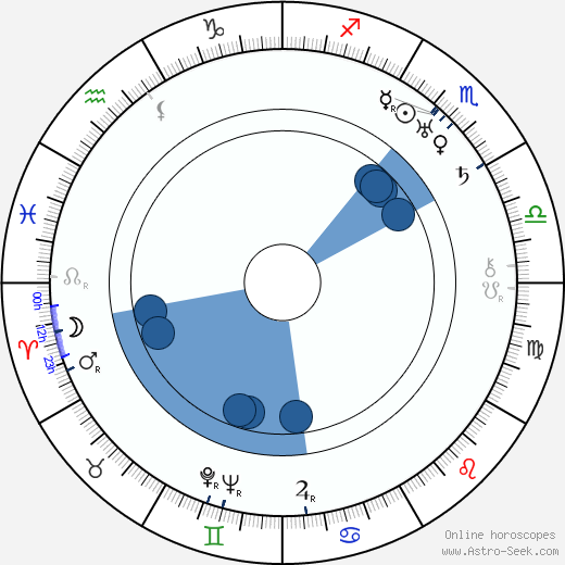 Josef Kokeisl wikipedia, horoscope, astrology, instagram