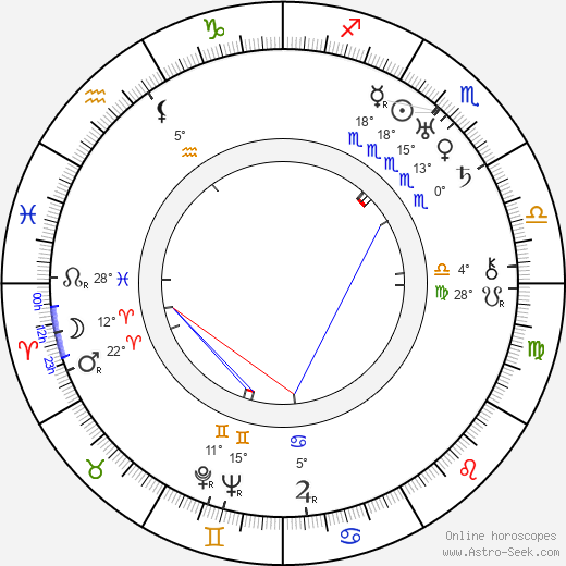 Josef Kokeisl birth chart, biography, wikipedia 2024, 2025