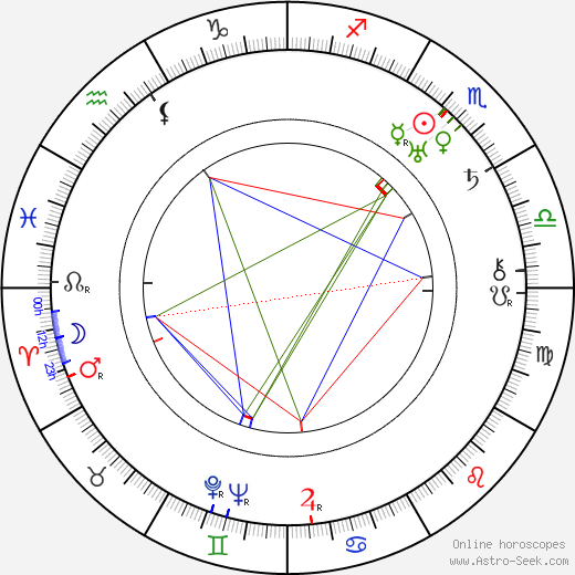 Josef Kokeisl birth chart, Josef Kokeisl astro natal horoscope, astrology