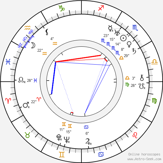 Josef Ludvík Fischer birth chart, biography, wikipedia 2024, 2025