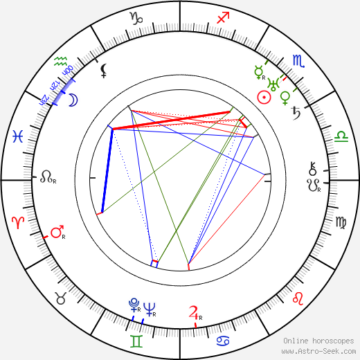 Josef Ludvík Fischer birth chart, Josef Ludvík Fischer astro natal horoscope, astrology