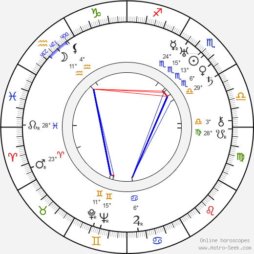 Mabel Forrest birth chart, biography, wikipedia 2024, 2025