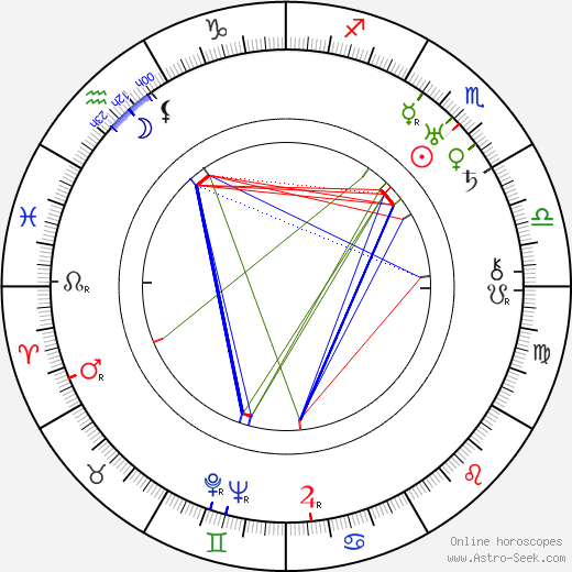 Mabel Forrest birth chart, Mabel Forrest astro natal horoscope, astrology