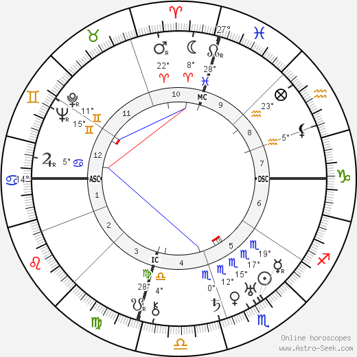 Mae Marsh birth chart, biography, wikipedia 2023, 2024