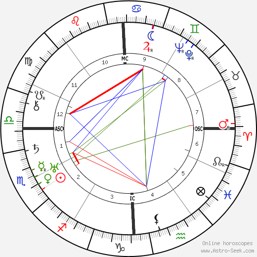 Mary Margaret McBride birth chart, Mary Margaret McBride astro natal horoscope, astrology