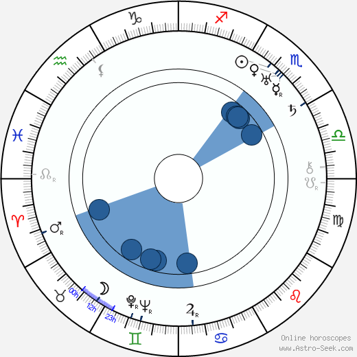 Nita Naldi wikipedia, biography, birth chart, instagram Nita Naldi wikipedia, horoscope, astrology, instagram