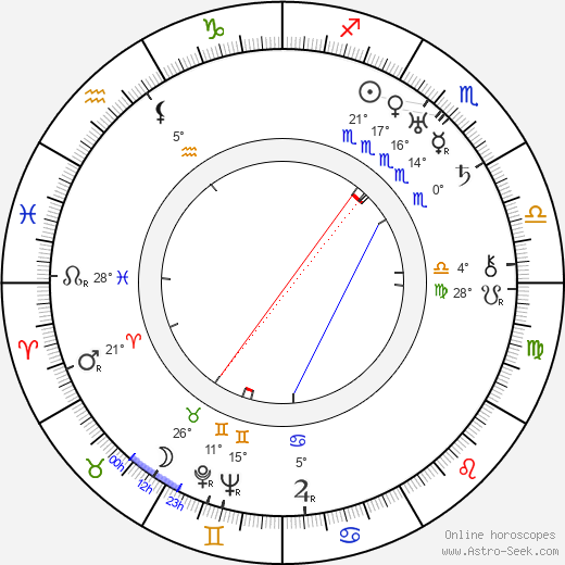 Nita Naldi birth chart, biography, wikipedia 2024, 2025