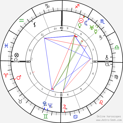 Norbert Wiener birth chart, Norbert Wiener astro natal horoscope, astrology