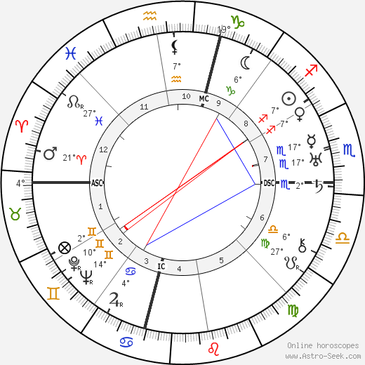 Phyllis Playter birth chart, biography, wikipedia 2023, 2024