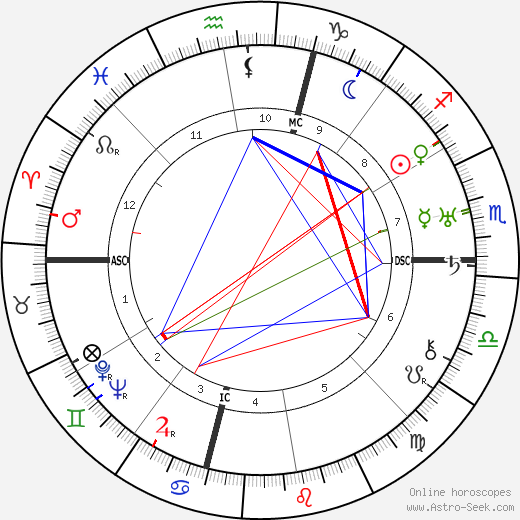 Phyllis Playter birth chart, Phyllis Playter astro natal horoscope, astrology