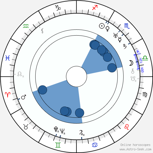 Ruth Snellman wikipedia, horoscope, astrology, instagram