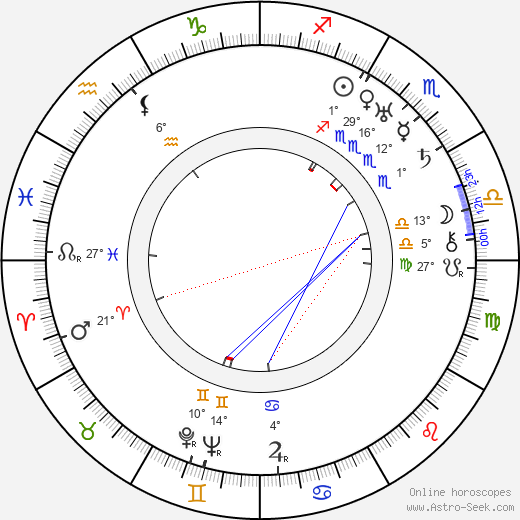 Ruth Snellman birth chart, biography, wikipedia 2024, 2025