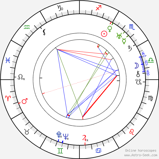 Ruth Snellman birth chart, Ruth Snellman astro natal horoscope, astrology