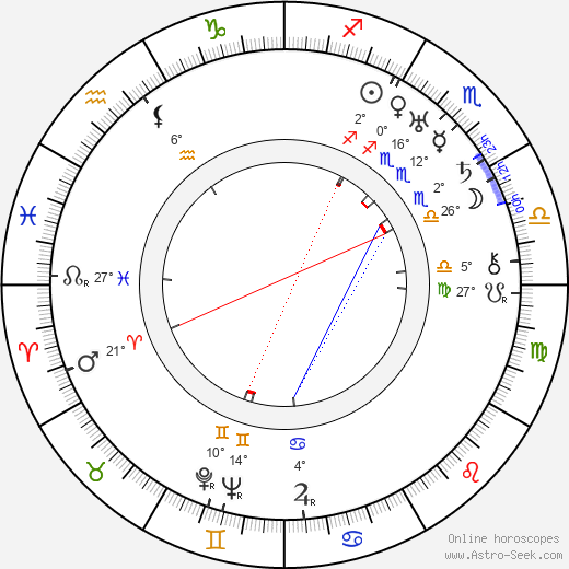 Yrjö Selin birth chart, biography, wikipedia 2024, 2025