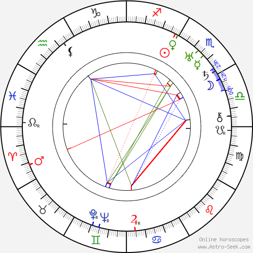 Yrjö Selin birth chart, Yrjö Selin astro natal horoscope, astrology