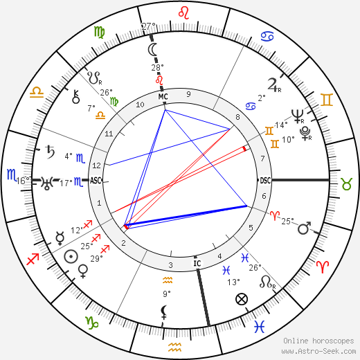 Arthur Fiedler birth chart, biography, wikipedia 2024, 2025