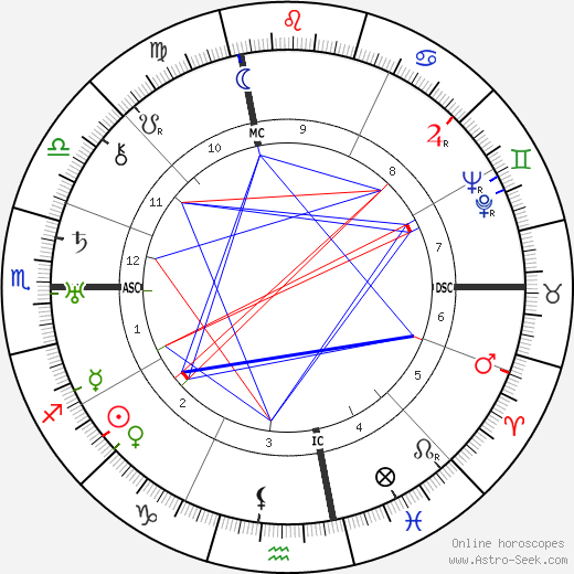 Arthur Fiedler birth chart, Arthur Fiedler astro natal horoscope, astrology