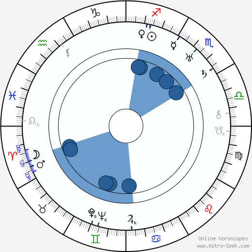 Charles Amberg Oroscopo, astrologia, Segno, zodiac, Data di nascita, instagram