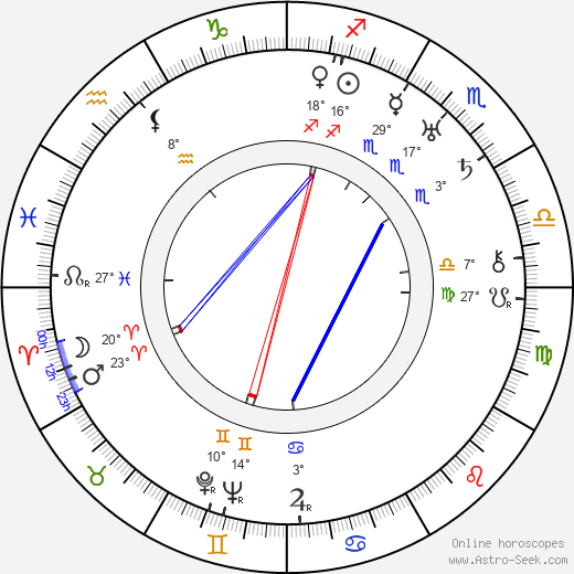 Charles Amberg birth chart, biography, wikipedia 2023, 2024