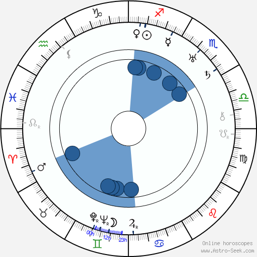 D. Ross Lederman horoscope, astrology, sign, zodiac, date of birth, instagram
