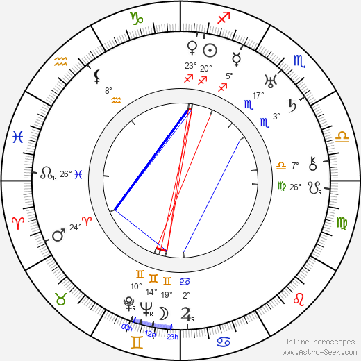 D. Ross Lederman birth chart, biography, wikipedia 2023, 2024