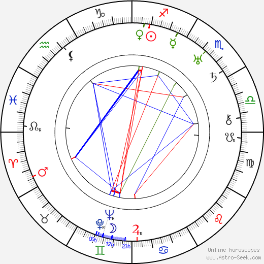 D. Ross Lederman birth chart, D. Ross Lederman astro natal horoscope, astrology