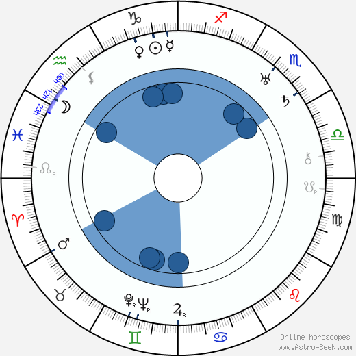 Dalibor Pták horoscope, astrology, sign, zodiac, date of birth, instagram