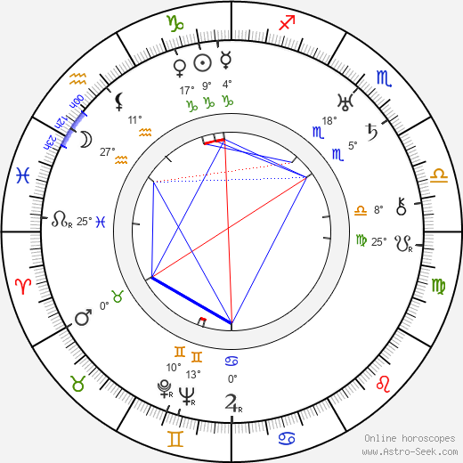 Dalibor Pták birth chart, biography, wikipedia 2024, 2025