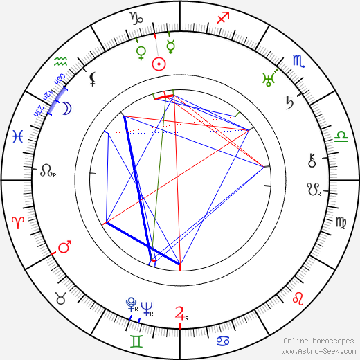 Dalibor Pták birth chart, Dalibor Pták astro natal horoscope, astrology