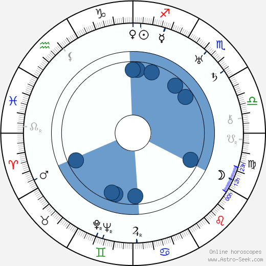 David Butler horoscope, astrology, sign, zodiac, date of birth, instagram