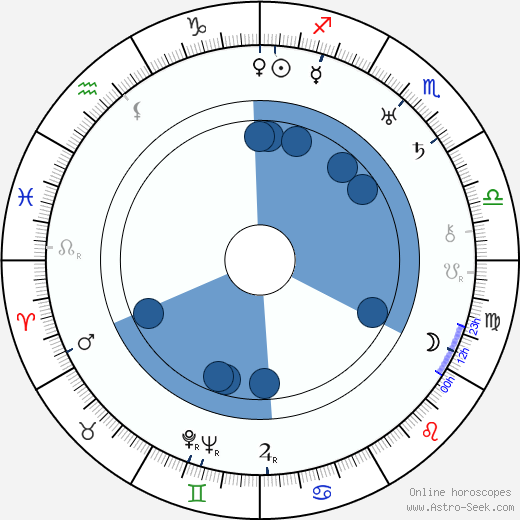 David Butler wikipedia, horoscope, astrology, instagram