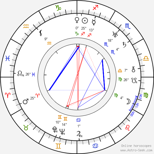 David Butler birth chart, biography, wikipedia 2024, 2025