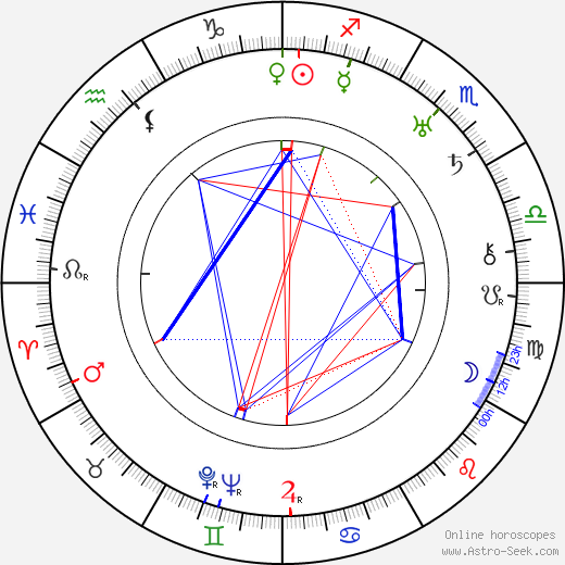 David Butler birth chart, David Butler astro natal horoscope, astrology