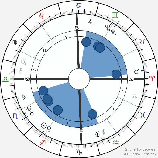 Edward L. Strater wikipedia, horoscope, astrology, instagram