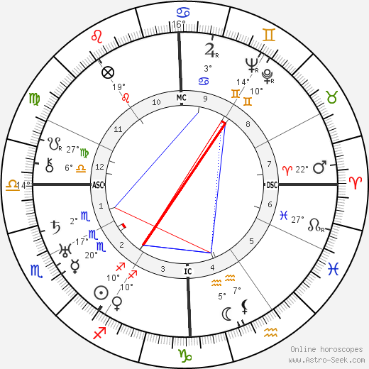 Edward L. Strater birth chart, biography, wikipedia 2024, 2025