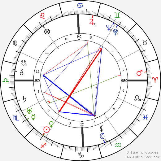 Edward L. Strater birth chart, Edward L. Strater astro natal horoscope, astrology