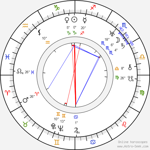 Edwin Linkomies birth chart, biography, wikipedia 2024, 2025
