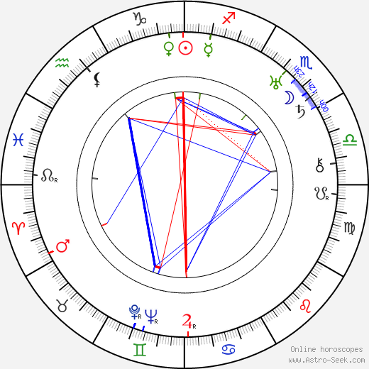 Edwin Linkomies birth chart, Edwin Linkomies astro natal horoscope, astrology