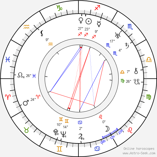 Ellen Widmann birth chart, biography, wikipedia 2024, 2025