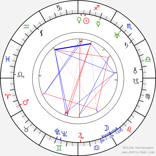 Ellen Widmann birth chart, Ellen Widmann astro natal horoscope, astrology