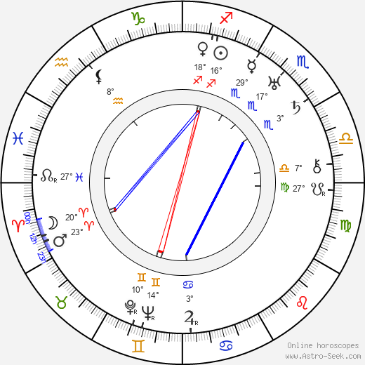 Florbela Espansa birth chart, biography, wikipedia 2023, 2024