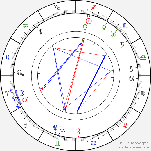 Florbela Espansa birth chart, Florbela Espansa astro natal horoscope, astrology